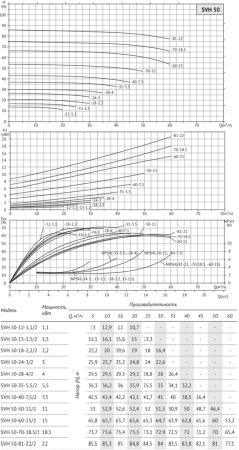 Циркуляционный насос SVH 50-18-2,2/2