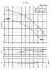 Консольно-моноблочный фланцевый насос PSTG 40-160/30 (N)